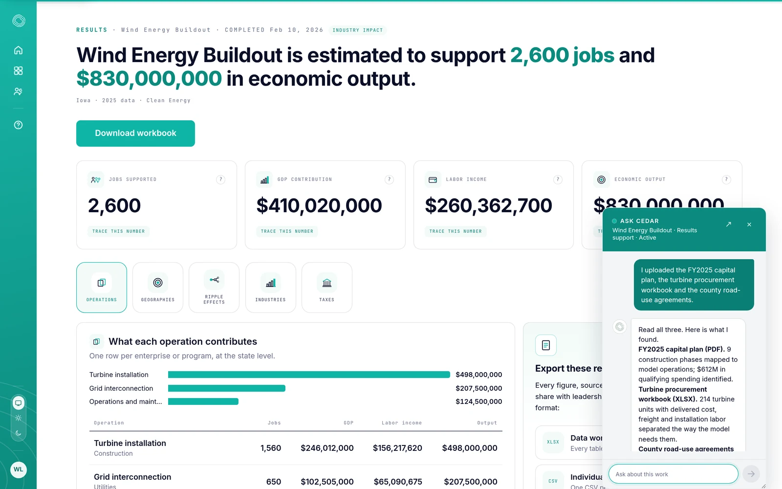 A wind energy buildout analysis with the Cedar panel reporting on three uploaded documents: a capital plan with nine construction phases mapped to model operations, a turbine procurement workbook with costs and labor separated, county road-use agreements used to place activity, and one flagged gap to resolve.