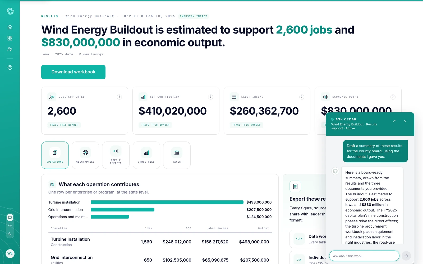 The same wind energy analysis, with Cedar drafting a county-board summary that draws on the results and the three documents uploaded earlier: the capital plan, the turbine procurement workbook and the road-use agreements.