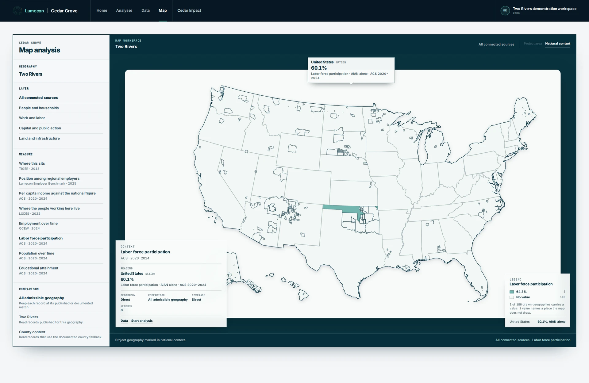 The Cedar Grove map workspace with labor force participation selected. The map is filled by the measure, one state tinted on a teal scale and every other geography left plain, and a readout anchored to the national outline reads 60.1 percent for the nation, AIAN alone, ACS 2020 to 2024. The same reading sits in the context card at the lower left, and a legend at the lower right names the class with its breakpoint, counts one of 186 geographies with a value, and lists the national figure.